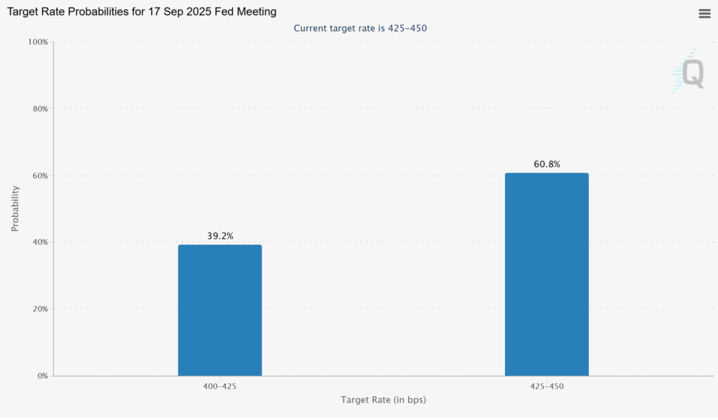 Meme Coin Costs Pump Regardless of Hawkish Powell Feedback Put up-FOMC: Is This Crypto Rally A Bull Lure?