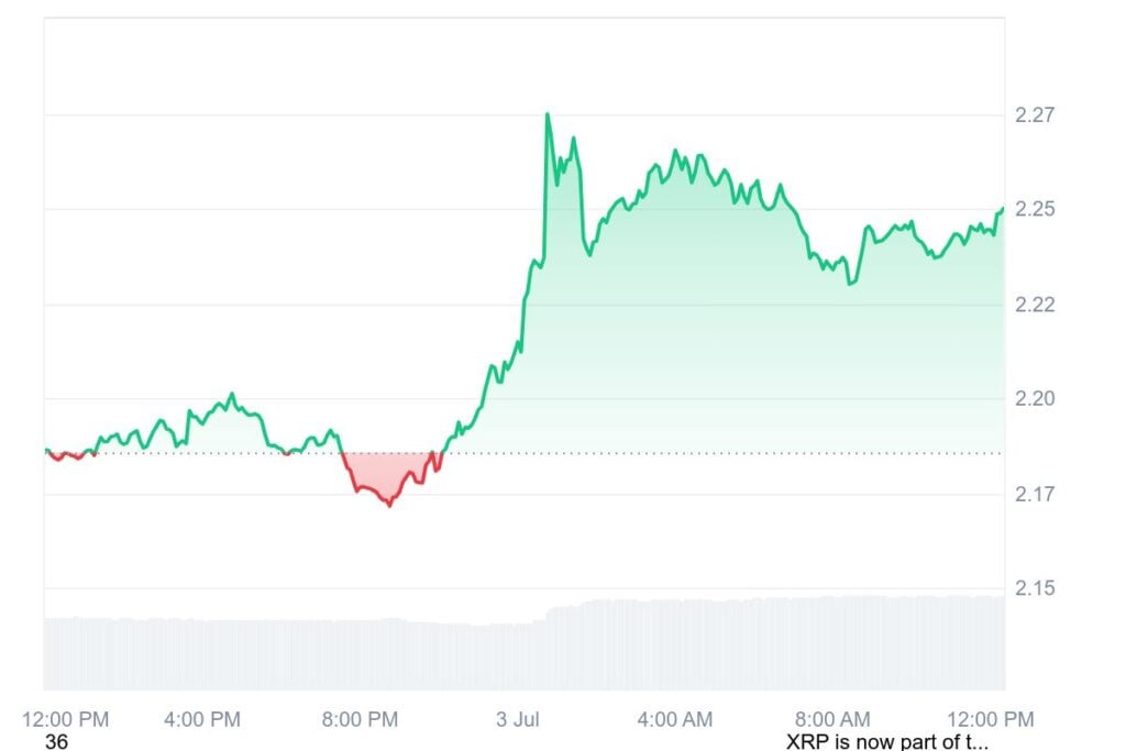 Can ETP Inflows Push Price Beyond .30?