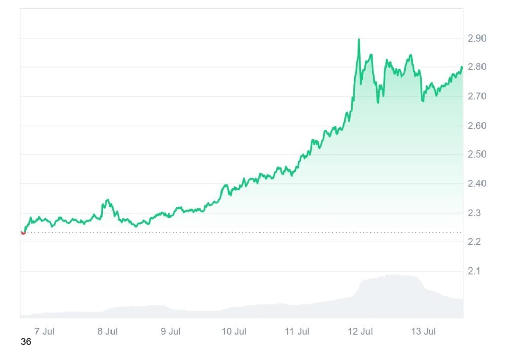 DeepSeek AI’s Daring Value Predictions For Shiba Inu, Solana, And XRP After Bitcoin Breakout