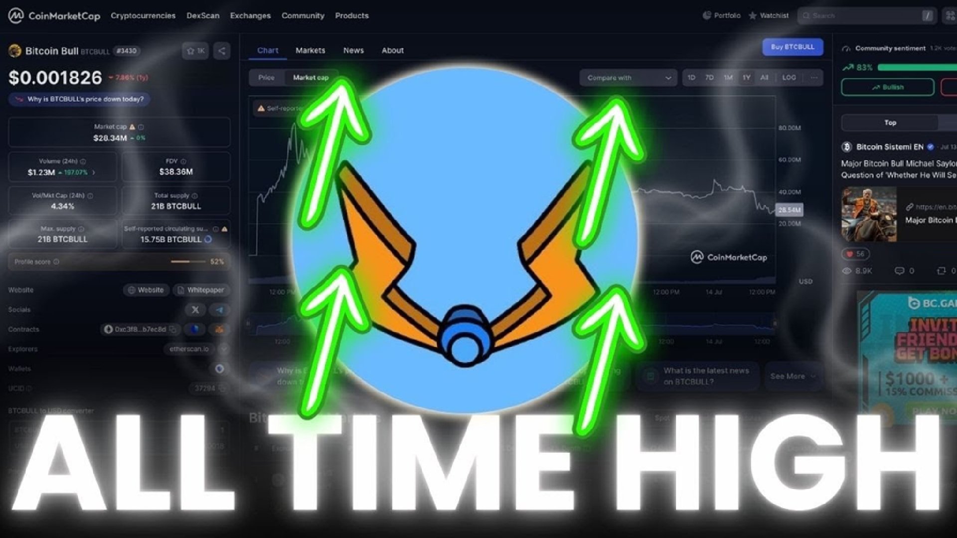Bitcoin Hyper Turns Heads During BTC Rally, Fueling Hype Around ...