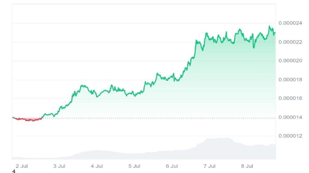 Bonk Value Prediction — What Bonk’s 1 Trillion Token Burn Means for Solana Meme Coin Holders