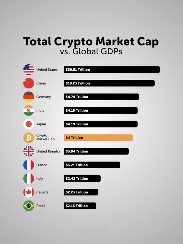 Finest Meme Cash to Purchase Now as International Crypto Market Cap Goals to Reclaim  Trillion