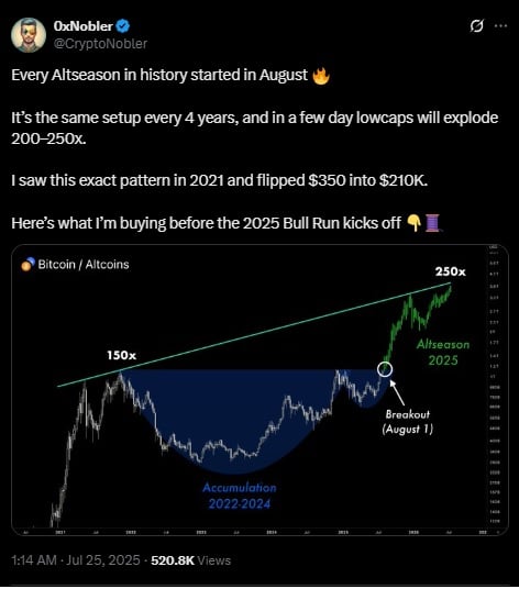 Greatest Low-cost Cryptos to Purchase Now Earlier than August – Crypto Specialists Are Shopping for Early