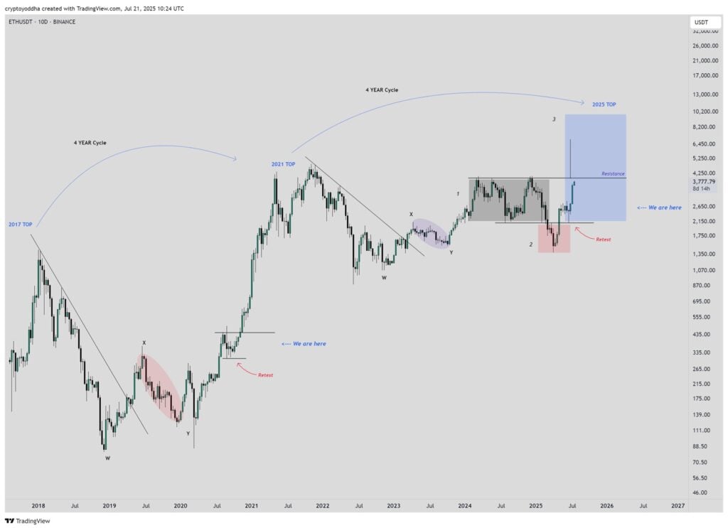 Ethereum Worth Prediction: Arthur Hayes Says ETH Can Hit ,000 and Lead the Subsequent Market Rally