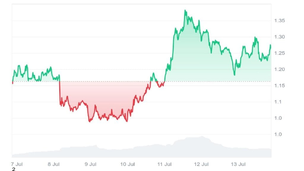 Consultants Reveal Prime Crypto Picks That May Surge within the Subsequent Bull Run