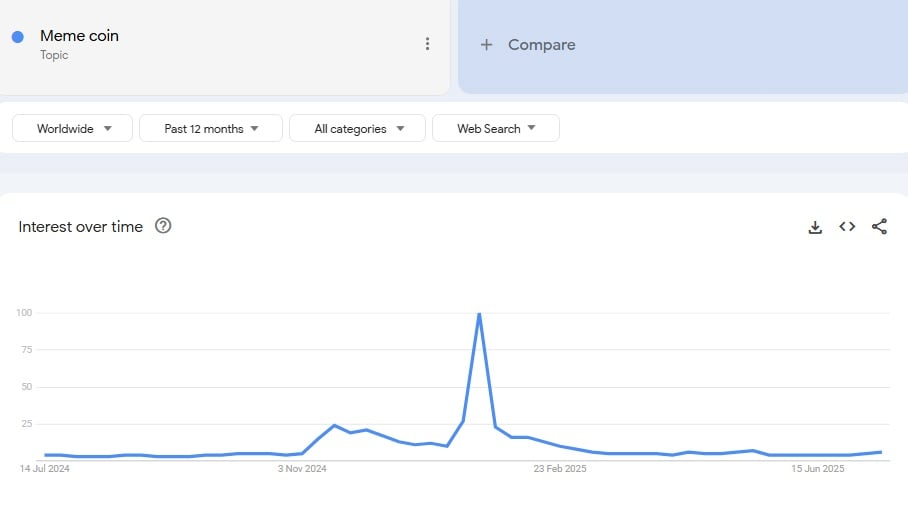 Floki Worth Prediction – Is This Meme Coin Nonetheless Price Shopping for?