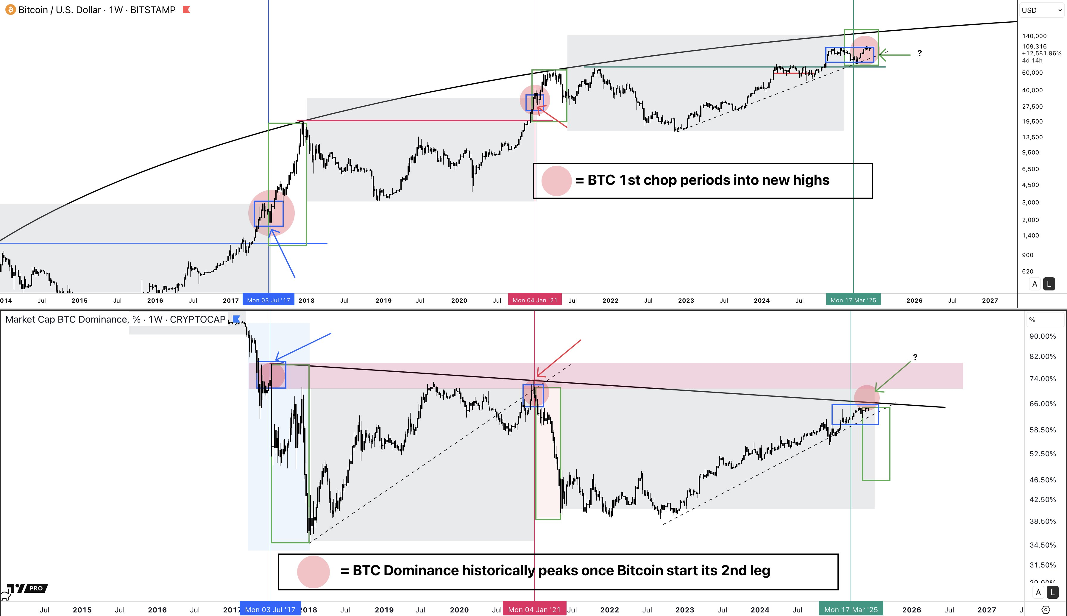 Best Cryptos and Meme Coins to Buy as Bitcoin Price Hits New All Time High  Over $117K – Pepe, Bonk, PENGU, TOKEN6900
