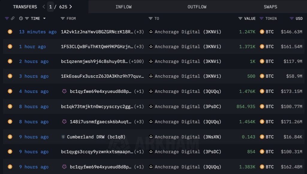 Bitcoin Hyper Layer 2 Presale Nears M – Subsequent Crypto to Explode?