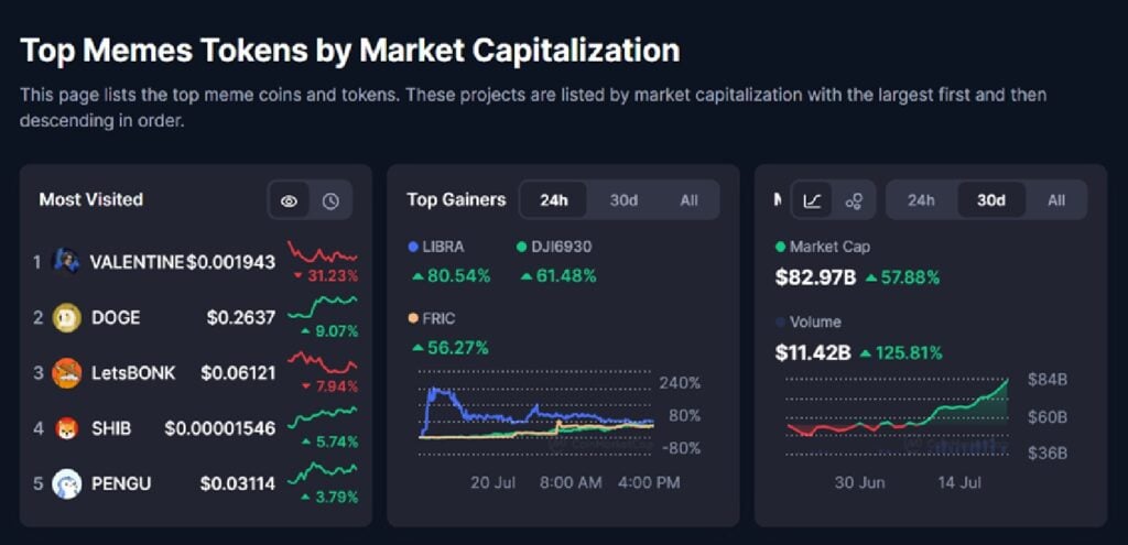 Turbo Worth Prediction: Can It 20x as Meme Coin Market Cap Hits  Billion?