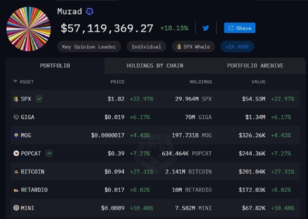 Mog Coin Worth Prediction: Will a Binance.US Itemizing Ship MOG to a B Market Cap?
