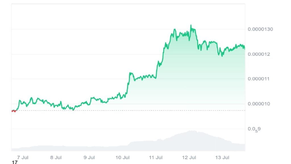 Greatest Meme Cash to Purchase Earlier than the Subsequent Crypto Supercycle