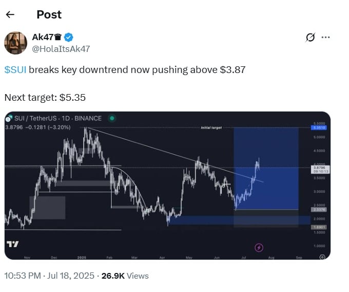 Is Altcoin Season Coming? Greatest Cash to Watch in August 2025