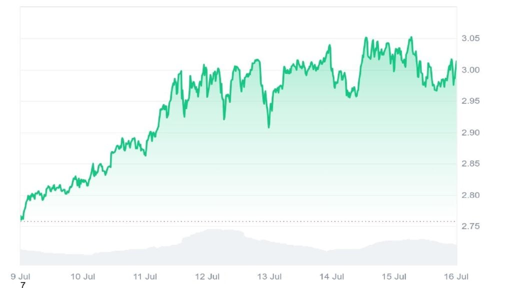 Toncoin Worth Prediction:  By August? Finest New Cryptocurrency for Larger Upside Potential