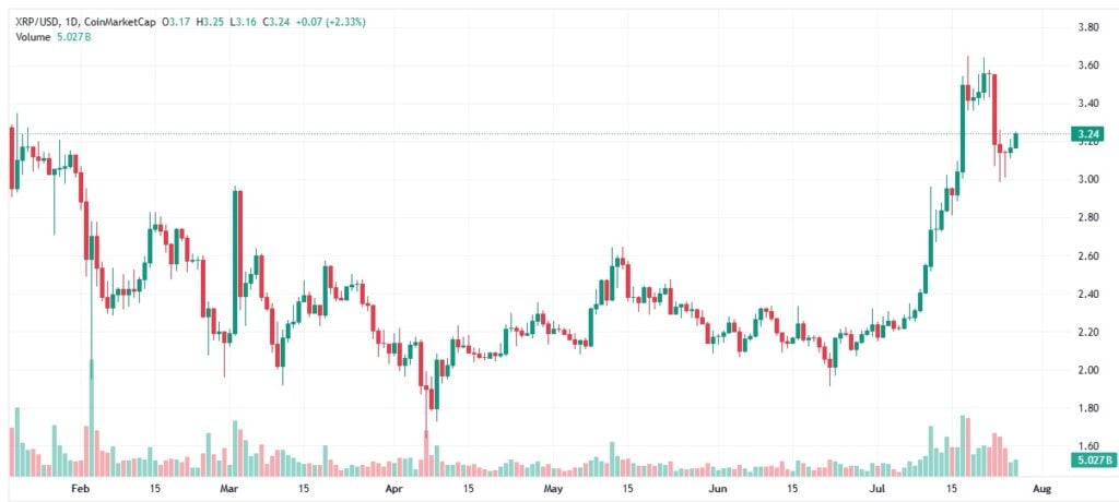 4 Greatest Altcoins to Purchase Now In accordance with Grok AI Evaluation