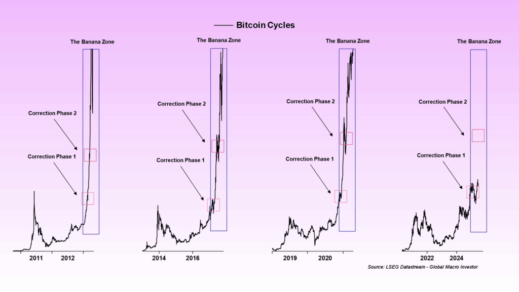 Subsequent 1000x Crypto Predictions: The First Layer 2 For Bitcoin, $HYPER Token