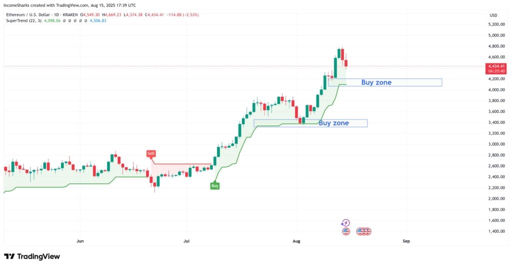 Crypto Worth Predictions: Ought to You Purchase Bitcoin, Ethereum or New Altcoins?