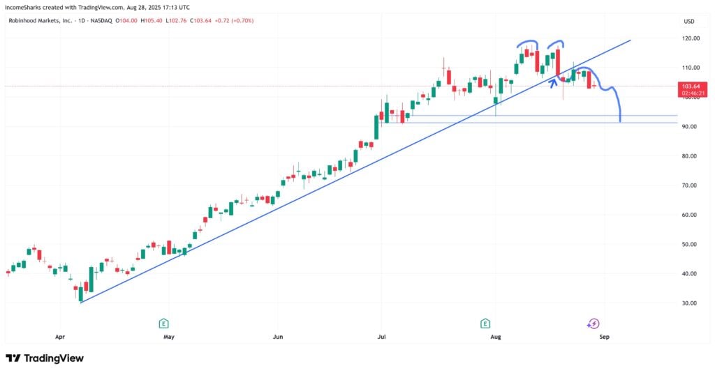 Greatest Crypto Shares To Purchase: Technique, Robinhood Present Weak spot, Are Sol Methods and HYLQ Higher Buys?