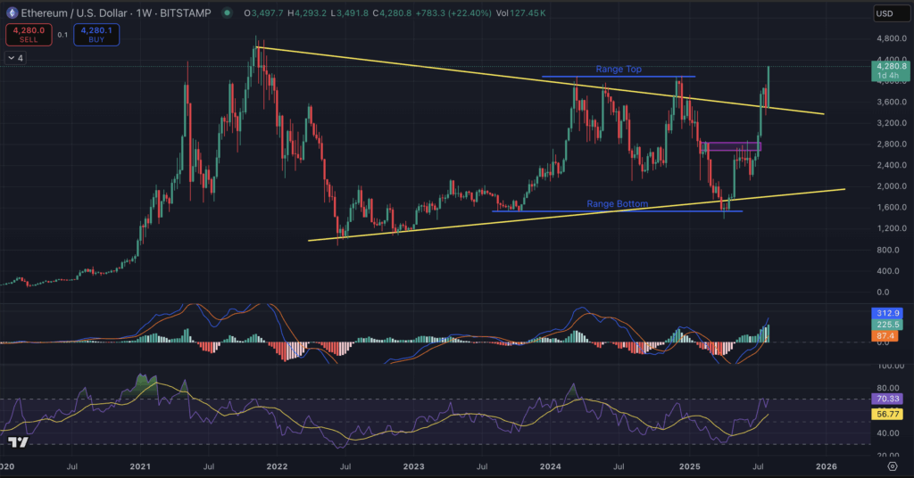 Crypto Costs Prediction: Will Ethereum Outperform Bitcoin Worth In August?