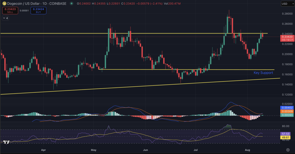 Dogecoin Worth Prediction: Missed The Ethereum Rally? DOGE May Be The Subsequent Crypto To Explode