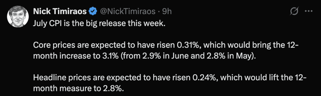 CPI Information Looms on Tuesday, Will Bitcoin, Ethereum Fall or Hit New All-Time Highs? CPI Information Looms on Tuesday, Will Bitcoin, Ethereum Fall or Hit New All-Time Highs?