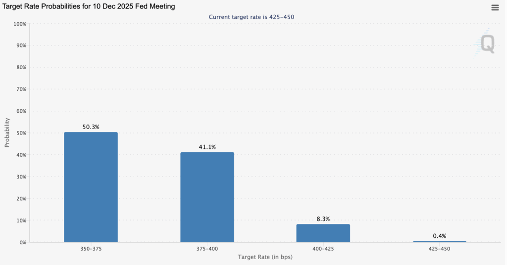 Comfortable Headline CPI Print Sends Crypto Costs Hovering: Ethereum Hits 00, PUMP and Fartcoin Additionally Amongst High Gainers