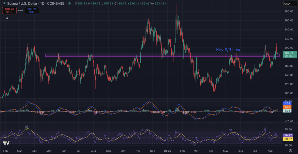 Solana Worth Prediction: Legendary Crypto Dealer Forecasts A New All-Time Excessive, Time To Purchase The Dip?