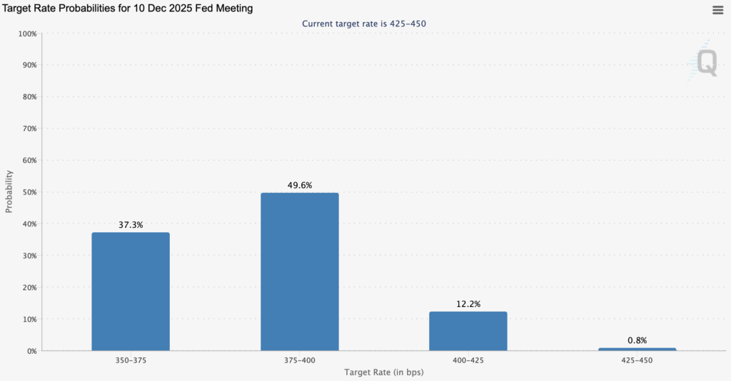 Bitcoin, Ethereum Costs Up On Dovish Jerome Powell Speech As we speak: Is A New Crypto Bull Market Underway?