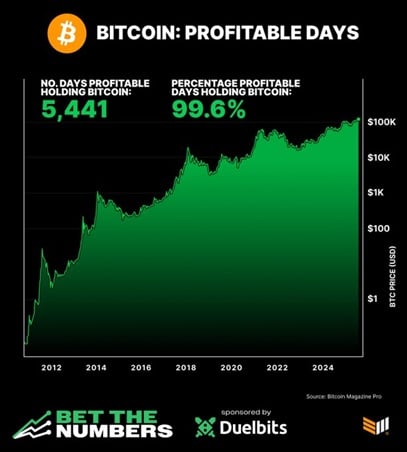 Michael Saylor’s Firm Eyes One other .2 Billion Bitcoin Purchase – Will It Drive BTC Restoration?