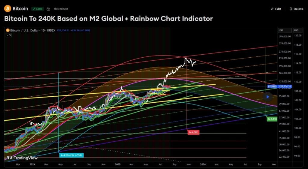 Greatest Cryptos to Purchase as Bitcoin and Altcoins Face September Strain Greatest Cryptos to Purchase as Bitcoin and Altcoins Face September Strain