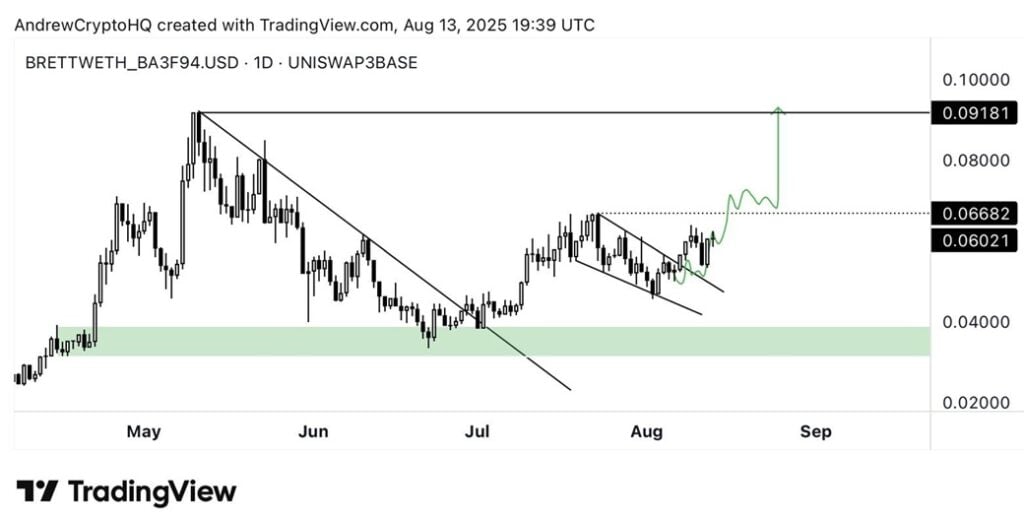 10 Low-Cap Cash That May Go Parabolic This Altcoin Season