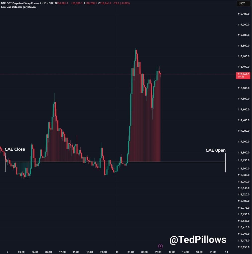 Bitcoin Hyper Reaches  Million Mark – Finest Altcoin to Purchase as BTC Holds Sturdy at 8K