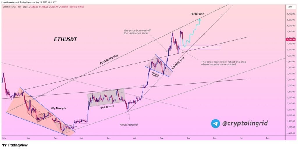 Ethereum Rally Incoming – This Meme Coin Might Explode Subsequent 