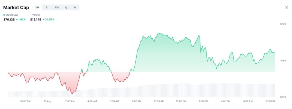 Finest Crypto ICOs to Purchase Now for Excessive Upside Potential – Bitcoin Hyper, Snorter Token, and Maxi Doge