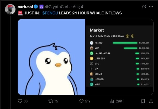 Curb Sol Pudgy Penguins whale inflows