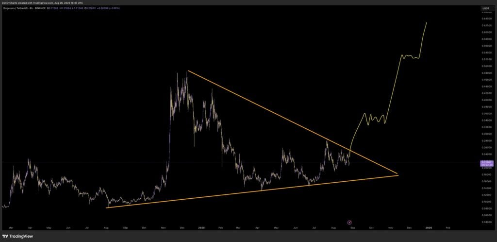Finest New Crypto Coin to Purchase Now as Dogecoin Eyes Main Breakout Finest New Crypto Coin to Purchase Now as Dogecoin Eyes Main Breakout