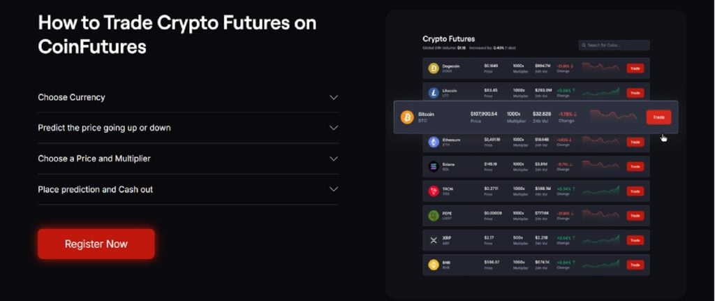 The place To Commerce Solana Choices? Greatest Crypto Choices Buying and selling App