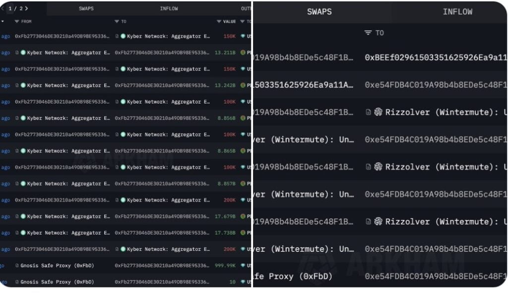 Pepe Value Prediction: Can Whale Shopping for Push Pepe to New All-Time Highs?