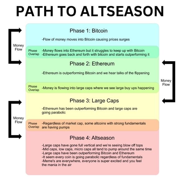 3 Finest New Crypto Cash Poised to Explode within the Subsequent Altseason