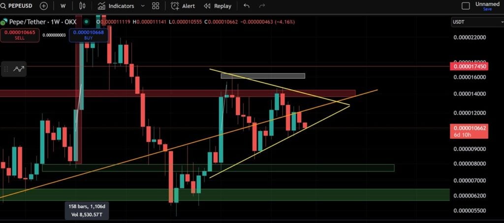 PEPE Price Chart