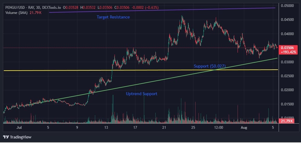 Pudgy Penguins Value Prediction – Will $PENGU Pump Quickly? Pudgy Penguins Value Prediction – Will $PENGU Pump Quickly?