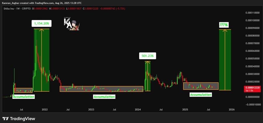 Greatest Meme Cash to Purchase: Knowledgeable High Picks Forward of October Crypto Bull Run