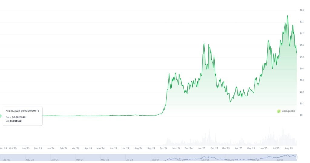 TOKEN6900 Presale Tops .2M With 8 Days Left – Subsequent Crypto to Explode?