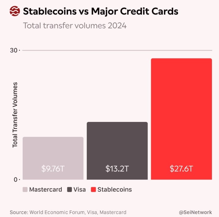stablecoins vs major credit cards