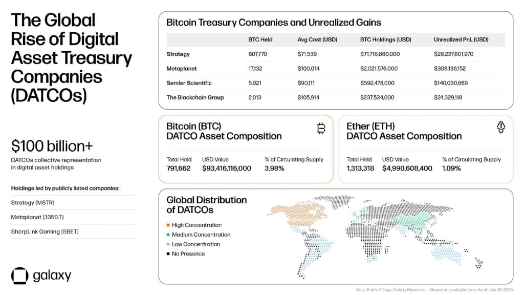 The Rise of Digital Asset Treasury Companies