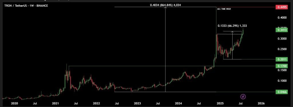 3 Greatest Altcoins an Analyst Is Shopping for Forward of The Subsequent Bull Run