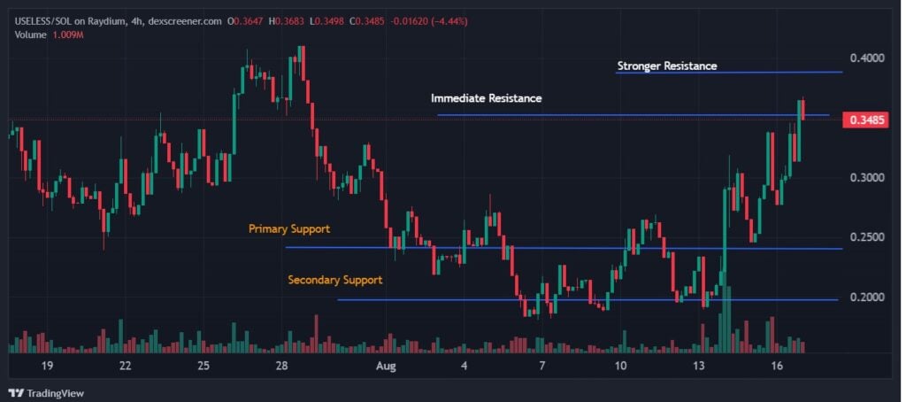 Binance Futures Launches Perpetual Contract for $USELESS – Is TOKEN6900 the Subsequent to Explode?