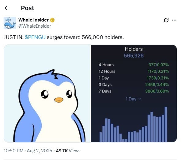 Crypto Whales Are Accumulating These 4 Altcoins as Bitcoin Dips