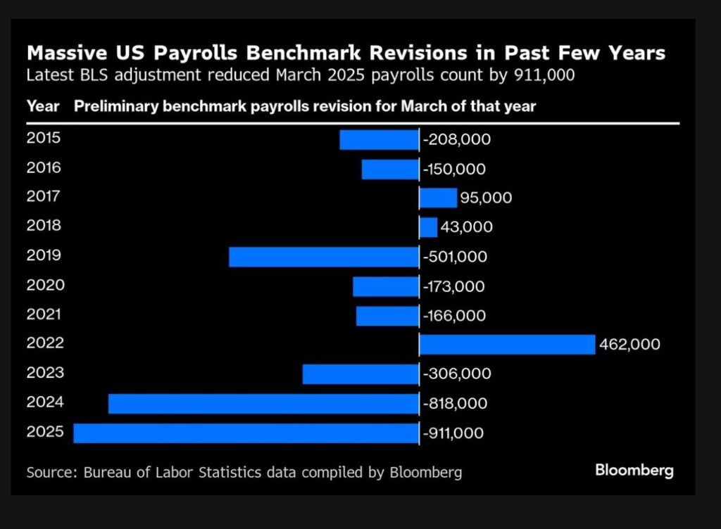 Bitcoin Worth Slips Beneath 1k On New Dismal Jobs Knowledge, Purchase The Dip Earlier than Thursday’s CPI?