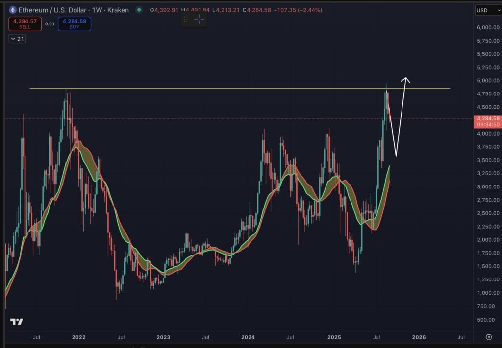 Ethereum Worth Prediction: Whales Accumulate, RSI Oversold — Is a Rebound Coming?