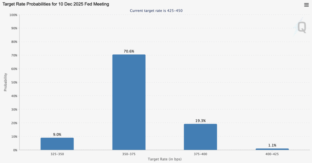 Bitcoin Value Whipsaws On NFP Jobs Knowledge: Which Is The Finest Crypto To Purchase Now?
